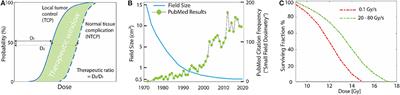 Dosimetry for FLASH Radiotherapy: A Review of Tools and the Role of Radioluminescence and Cherenkov Emission